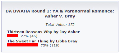 Featured image for Results: Round 2 of 4, Day 2