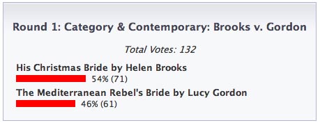 Featured image for Results: Round 4 of 4