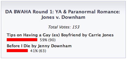 Featured image for Results: Round 3 of 4, Day 2