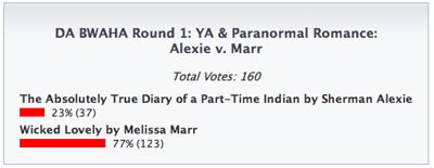 Featured image for Results: Round 4 of 4, Day 2