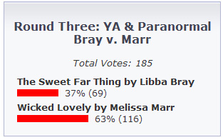 Featured image for Round Three Results, 1 and 2 of 4