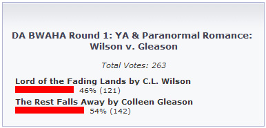 Featured image for Results: Round 1 of 4, Day 2