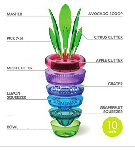 Diagram of 20 in one tool that slices peels, cores grates zests and does a bunch of other things. It's shaped like an apple with multicolored slices 