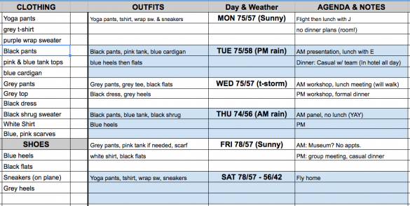 Clothing, Outfits, weather, agenda, with information filled in below each column heading