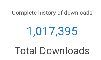 Screenshot of podcast downloads totaling 1,017,395