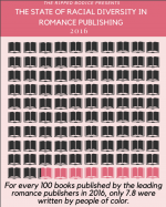 For every 100 books published by the leading