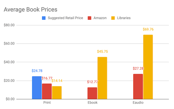 kindle ebooks price comparison
