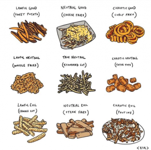 A Dungeons & Dragons alignment chart, but with different kinds of french fries.