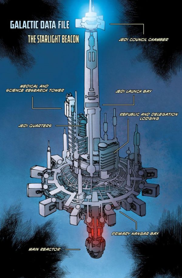 An illustration of the starlight beacon in light grey against a blue background. The top is rather spear-like, the bottom is almost like a gear, and there are labels indicating the Jedi council chamber, the launch bay, republic and delegation lodging, jedi quarters, and medical and science research tower
