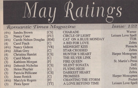 The list of of May Ratings has two-letter codes without explanation until you get into the reviews: CS FU RM C VR CS F TT