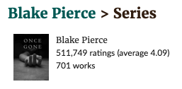Blake Pierce's Goodreads page saying that they have published over 700 books 