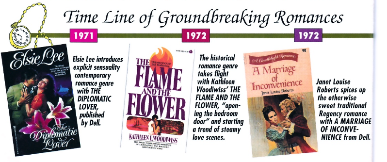 The time line of groundbreaking romances started with Elsie Lee's The Diplomatic Lover: Elsie Lee introduces explicit sensuality contemporary romance genre with THI DIPLOMATIC LOVER, published Solie,. by Dell. Then in 1972: The Flame and the Flower by Kathleen E. Woodiwiss: The historical romance genre takes flight with Kathleen Woodiwiss' THE FLAME AND THE Flower, opening the bedroom door and starting a trend of steamy love scenes. In 1972: Janet Louise Roberts spices up the otherwise sweet traditional Regency romance with A MARRIAGE OF INCONVENIENCE from Dell.