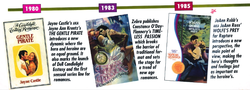 1980 Jayne Castle's AKA Jayne Ann Krentz's THE GENTLE PIRATE introduces a new dynamic where the hero and heroine are on equal ground. It also marks the launch of Dell Candlelight Ecstasy and the first sensual series line for romances. 1983 Zebra publishes Constance O'Day-Flannery's TIMÉ-LESS PASSION which breaks the barrier of traditional format and sets the stage for a trend of new age romances. 1985 JoAnn Robb's AKA JoAnn Ross' WOLFE'S PREY for Rapture introduces a new perspective, the male point of view, making the hero's thoughts and feelings just as important as the heroine's. Mari starred that lasts one