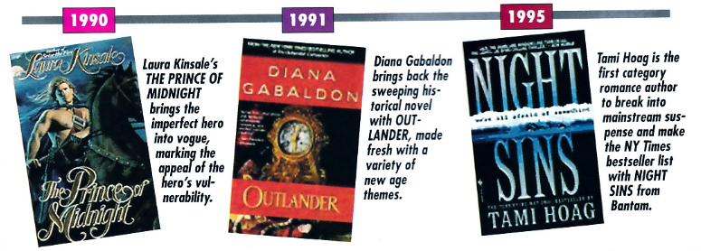 1990 Laura Kinsale's THE PRINCE OF MIDNIGHT brings the imperfect hero into vogue, marking the appeal of the hero's vulnerability. 1991 Diana Gabaldon brings back the sweeping historical novel with OUTLANDER, made fresh with a variety of new age themes. 1995 Tami Hoag is the first category romance author to break into mainstream suspense and make the NY Times bestseller list with NIGHT SINS from Bantam.