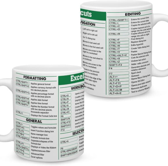 A white much printed all over with Excel cheat codes - all of them. Shortcuts everywhere!